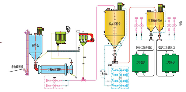 煙臺干法脫硫系統(tǒng)